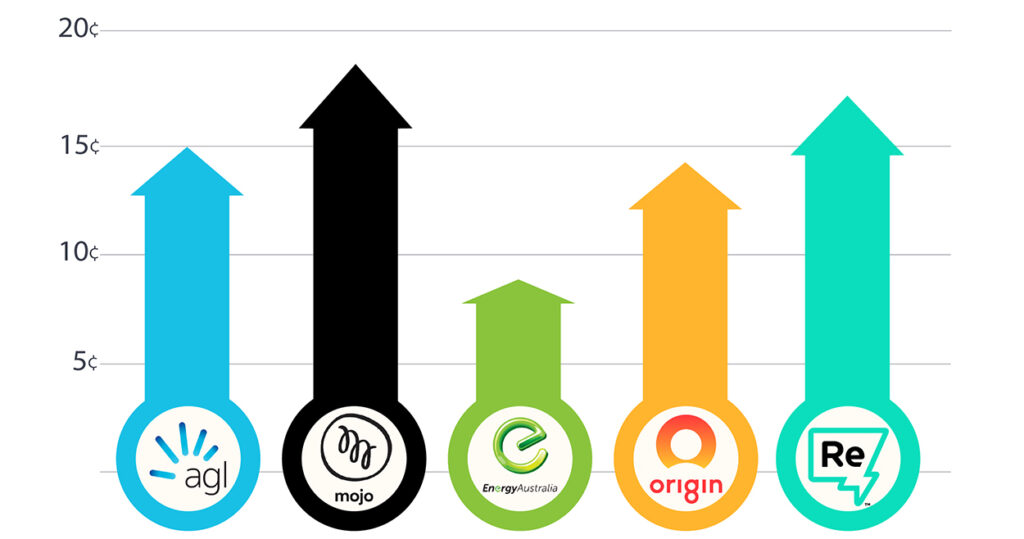 energy-provider-feed-in-tarrif-comparison-apex-renewables